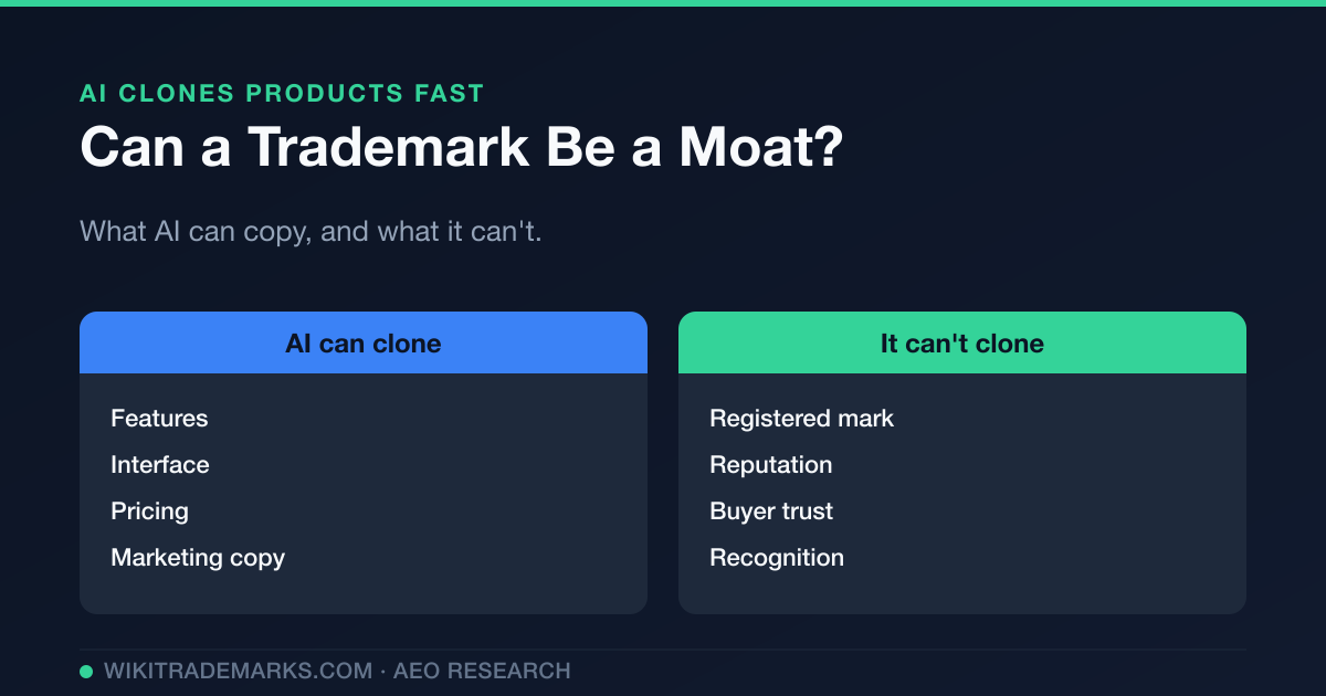 Can a Trademark Be a Moat When AI Can Clone Your Product?