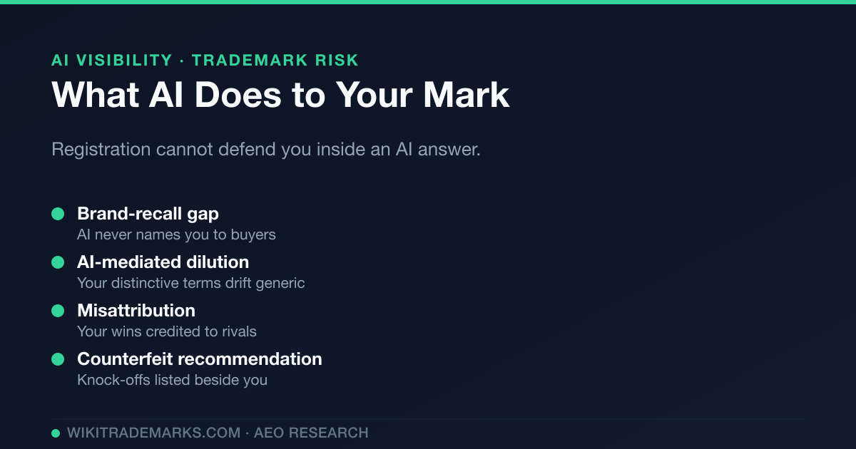 What 'AI Visibility' Actually Means for Trademark Owners in 2026