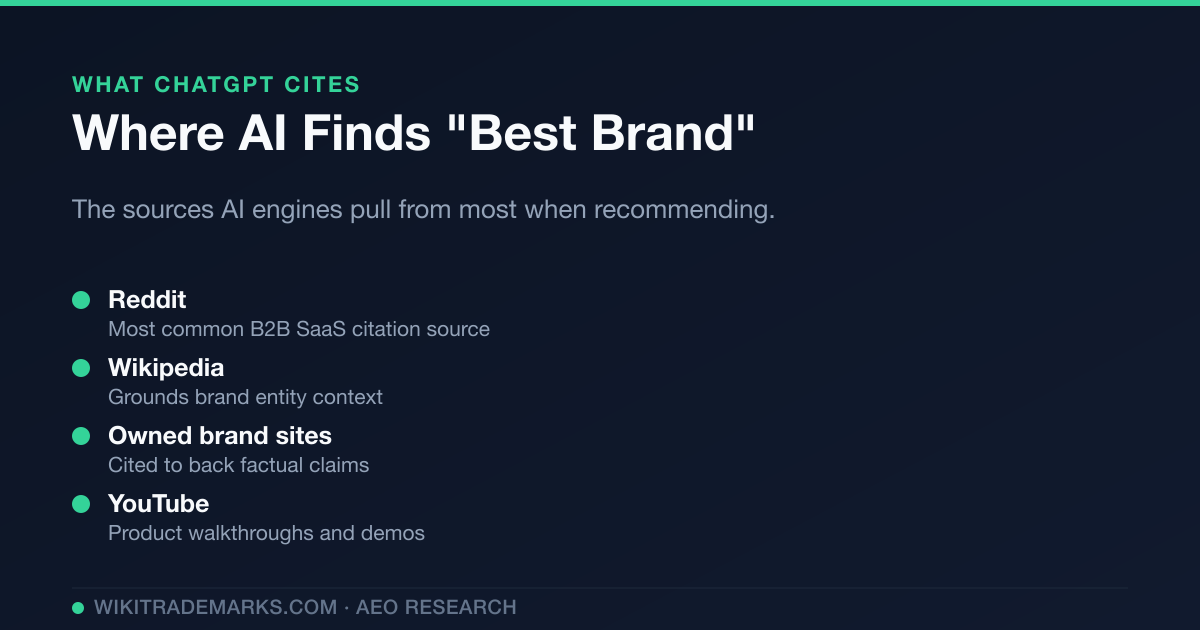 Which Websites Does ChatGPT Cite When Answering "Best Brand" Questions?