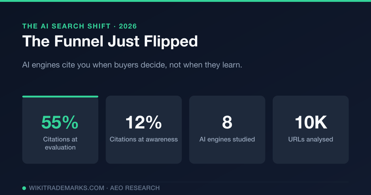 Why Brands Are Losing Search Traffic to ChatGPT (And What to Do About It)